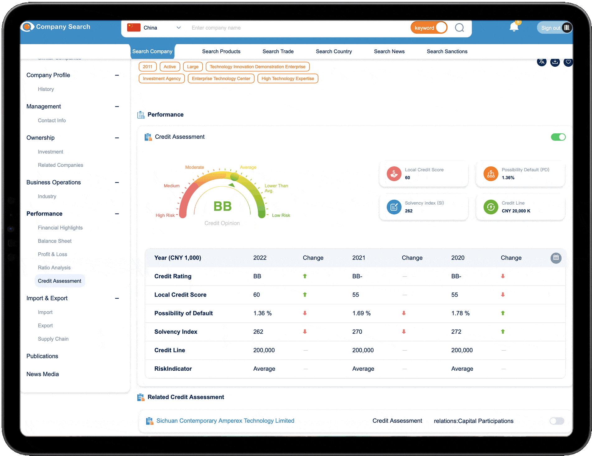 Credit Activity Database csibizinfo